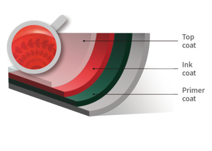 LỚP PHỦ GRAFINO (Hệ thống 3 lớp phủ)