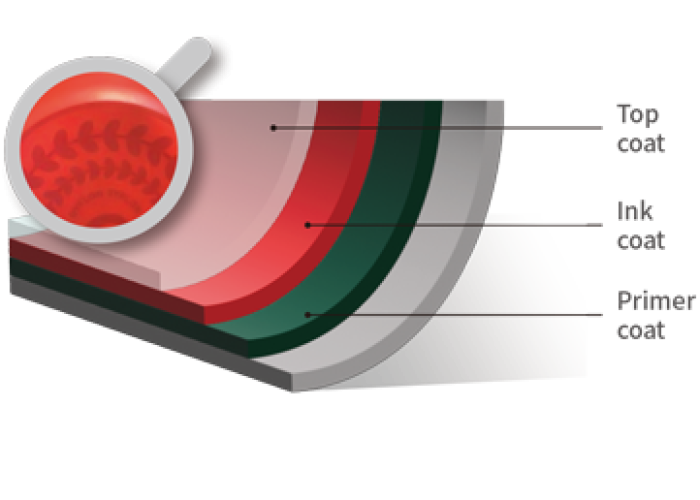 LỚP PHỦ GRAFINO (Hệ thống 3 lớp phủ)